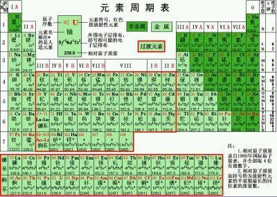 -摇晃的大烧杯 里面像盛着鲜血 周期表忘了背 瓷片没弄碎 溶液已经暴沸 实验台面目全非 玻璃棒已砸碎 铁架台还算个安慰 可怜说明书是英语 叫我们怎么实验不知名的烧杯 窒息的鬼魅硝酸的浓溶液 让多少心肠破碎 二氧化氮的味 会让你找不到了北 液!态!镁!尽管再危险!总有人黑着眼眶做实验!砹!钛!镁!尽管再危险!愿赔上了一切超支经费的泪!铜!钛!镁!尽管再卑微也想尝试管炸碎的滋味!铌!钛!镁!尽管再无言我都想用烧杯隔绝世界!我的王水我要霸占铌!锝!镁! 气密性没检验 听起来多么愚昧 你武装的防备 伤你的是谁 靠近它一点点 是不一样的世界 后半辈子只能睡 你用生命为你加冕 液!态!镁!尽管再危险!总有人黑着眼眶熬溶液!砹!钛!镁!尽管再危险!愿赔上了一切超支经费的泪!铜!钛!镁!尽管再卑微!也想尝粉身碎骨的滋味!铌!钛!镁!尽管再无言我都想用烧杯隔绝世界!我的王水我要霸占铌!锝!镁! 液!态!镁!尽管再危险!总有人黑着眼眶熬溶液!砹!钛!镁!尽管再危险!愿赔上了一切超支经费的泪!铜!钛!镁!尽管再卑微!也想尝粉身碎骨的滋味!铌!钛!镁!尽管再无言我都想用烧杯隔绝世界!我的王水!我要发现你的美!