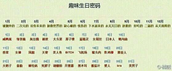 A:“你爱我么?”B:“你猜猜…”A:“你猜我猜不猜?”B:“你猜我猜你猜不猜?”A:“你猜我猜你猜我猜不猜?”B:“你猜我猜你猜我猜你猜我猜你猜不猜?”A:“你猜我猜你猜我猜你猜我猜你猜我猜你猜我猜不猜?”B(吐血):“行了…我爱你………”……