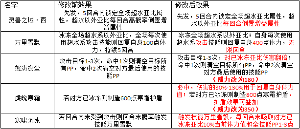 奥拉星技能调整更新