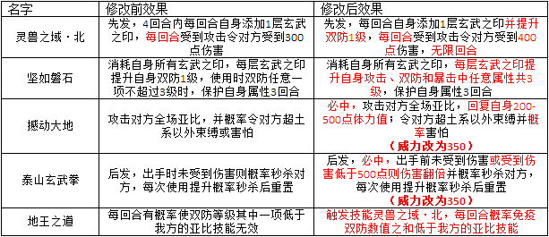 奥拉星技能调整更新