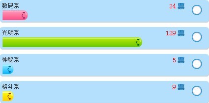 奥拉星刘备解析 小备刷什么学习力