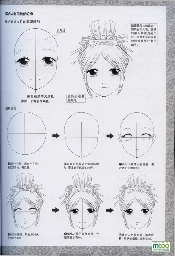 临摹动漫时怎样画出人物的脸型(还有侧脸)