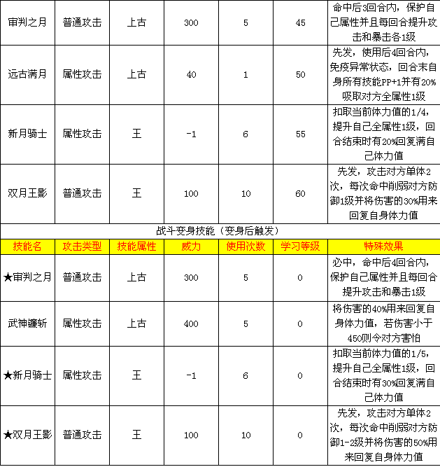 神谕简谱_武则天倪克斯神谕图片(3)